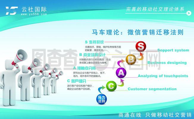 微信營銷與軟件銷售 融合策略與實施指南