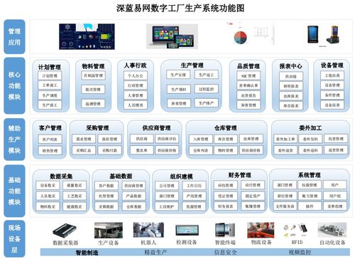 智能工廠解決方案與ERP集成 軟件銷售驅(qū)動下的生產(chǎn)管理輕松掌控
